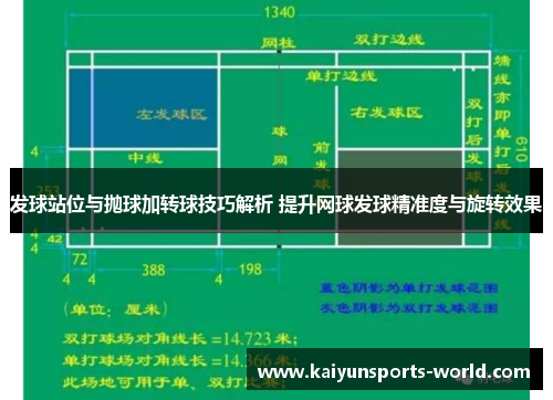 发球站位与抛球加转球技巧解析 提升网球发球精准度与旋转效果